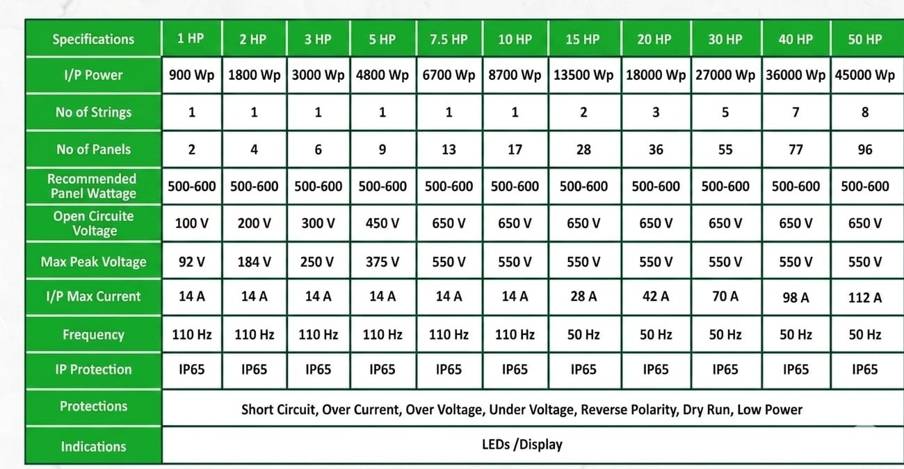 Specifications