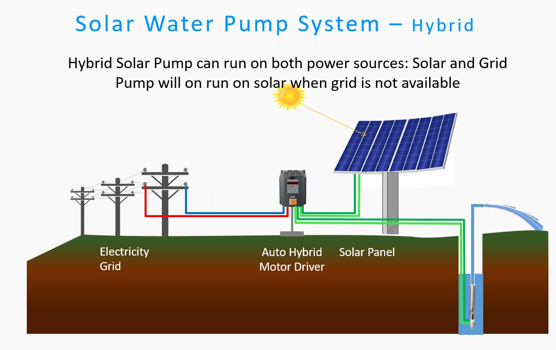 Hybrid Solar Water Pump System Diagram