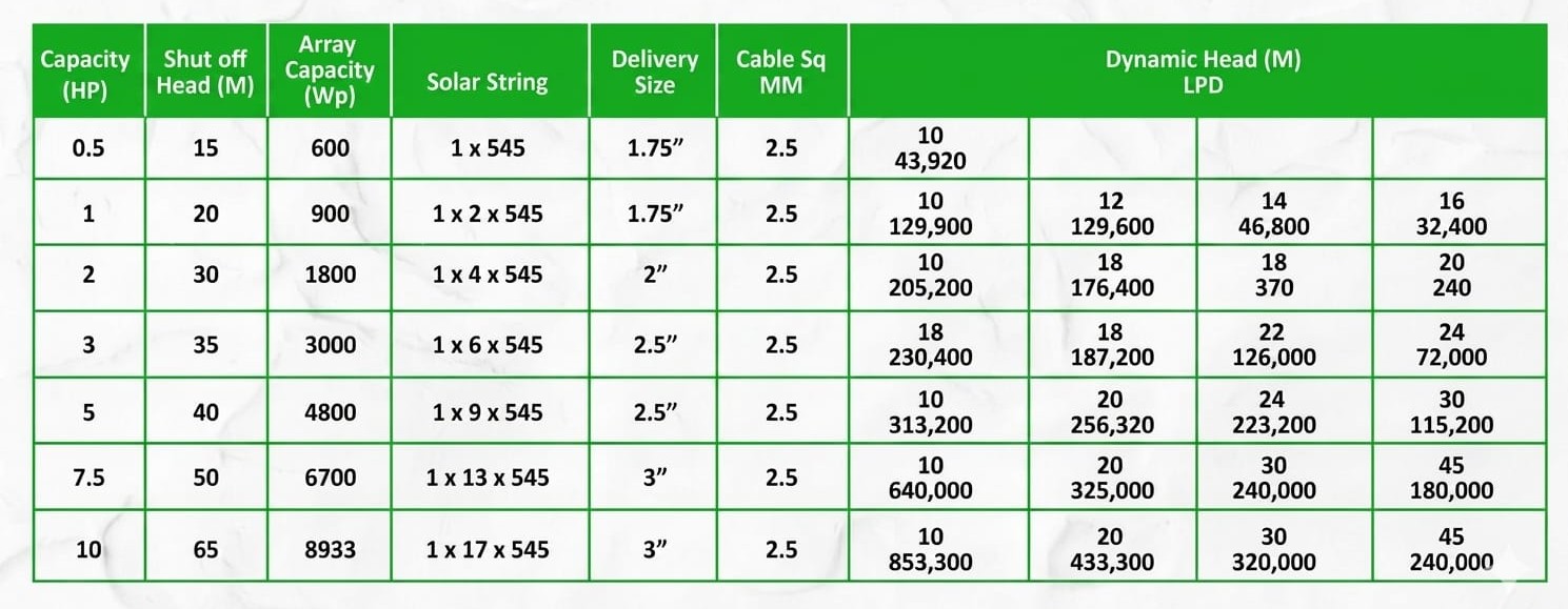 Specifications